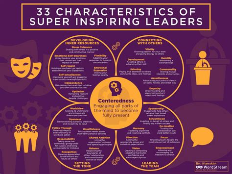 characteristics of a thought leader.